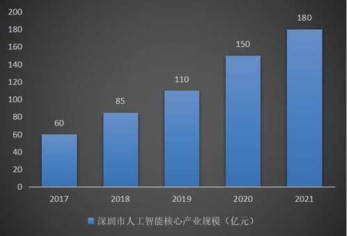 深圳市人工智能產(chǎn)業(yè)深度解析 基礎(chǔ)軟件開(kāi)發(fā)的現(xiàn)狀與挑戰(zhàn)