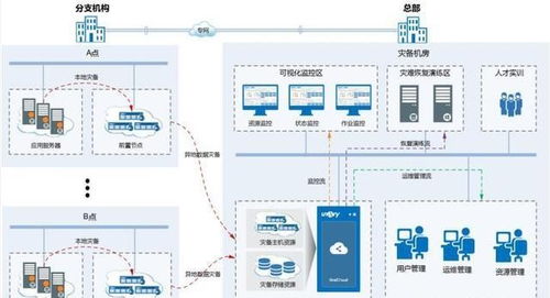 數(shù)字化轉型浪潮下 醫(yī)院如何通過軟件外包服務構建動態(tài)IT架構