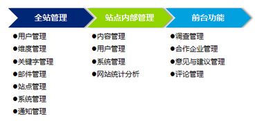 聯(lián)合永道 專(zhuān)業(yè)軟件外包服務(wù)，助力企業(yè)數(shù)字化轉(zhuǎn)型